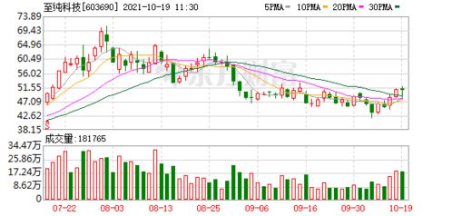 大基金又有新動(dòng)作