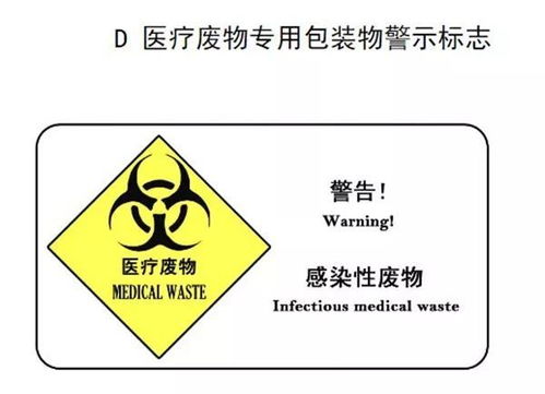 環保知識 請查收 危險廢物 標識手冊