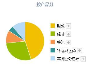 寄茅的投資機(jī)遇 順豐控股的野心與價(jià)值分析